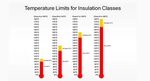 What does motor insulation class specify and why is it impor